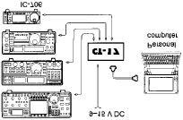 6 (CI - V) CI- V CI- V RS - 232C CT - 17 ICOM Communication