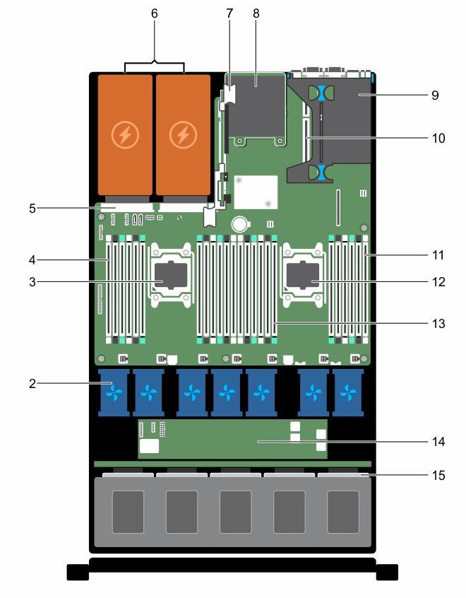 그림 11. 시스템내부 - 10 하드드라이브시스템 1. 제어판조립품 2. 냉각팬 (7개) 3. 프로세서 1 4. DIMM(6개 ) 5. PSU 커넥터 6. 전원공급장치 (2개) 7.