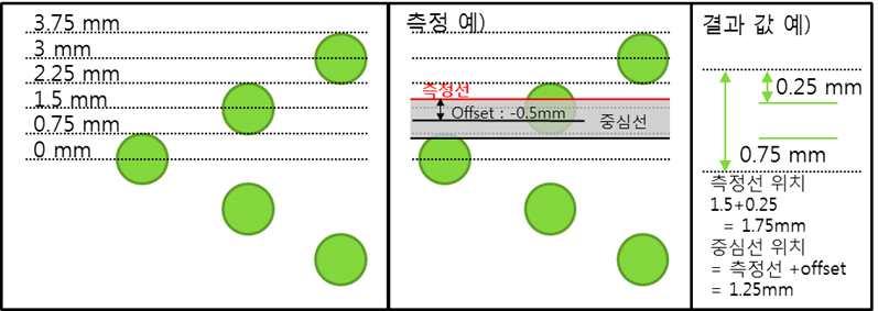 그림 6 Isoalign 팬텀의 V 모양납볼의배열 V모양납볼과와이어의두께를감안한분석방법의예이다. 이방법은납볼의크기와와이어의두께를감안하여, 시각적으로 0.25mm의오차이내에서판단하는방법이다. 1) 그림상으로와이어가납볼배열중심을기준으로오른쪽 (X방향) 혹은상단 (Y방향) 에위치할경우를 + 방향으로삼고, 반대방향을 방향으로설정한다.