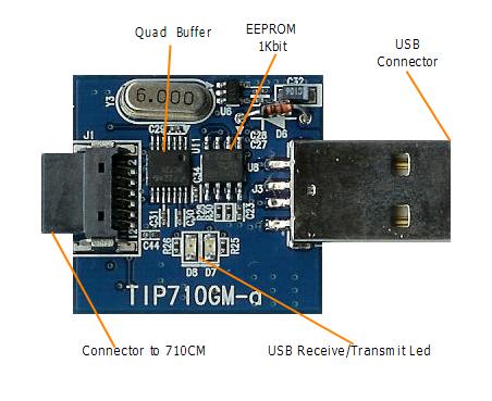 < TIP710GM-a(USB