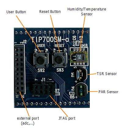 < TIP700SM-a(Sensor Board) Description > Humidity/Temperature Sensor : SHT11(by Sensirion) PAR(Photosynthetically Active Radiation - Photodiode for visible