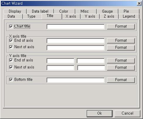 OZ Application Designer User's Guide,,,, Chart, Chart Chart. Title Chart. Chart,, X, Y [Format]. [Format] 'Format Dialog'.