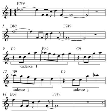 한국산학기술학회논문지제 14 권제 9 호, 2013 [Fig. 10] Jim hall s solo Autumn Leaves 이러한 'Rhythm Displacement' 는 1940년 비밥 시대에자주쓰였던작곡법의하나이기도하다. 다음 Fig. 11은그시대를대표하던피아노연주자이자작곡가인 Thelonious.Monk의" Rhythm-A-ning" 중일부이다.