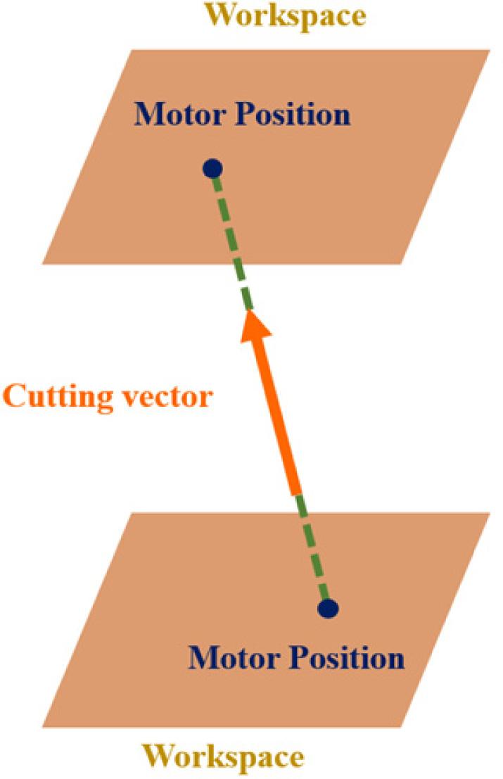 한국정밀공학회지제 34 권제 12 호 December 2017 / 907 Fig. 9 Computation of cutting vector Fig. 11 Cutting path generation with motor positions Fig.
