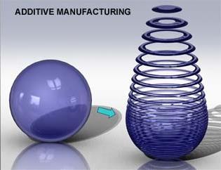 (Additive Manufacturing)