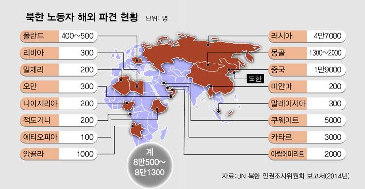후, 국내입국을선택한것으로알려졌다. 182) 북한은 외화벌이노동자 를항공기나열차, 선박등의운송수단을이용해해외로파견하고있다. 세계 40 50 여개국가에 5 10 만여명의노동자를파견한것으로전해지고있다.