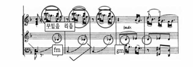 독특한리듬과조성변화 7. 피날레 마지막곡인피날레 Allegro assai는 Pergolesi, G.B. Trio Sonata No.12 의 3악장을인용한곡이다. 16분음표리듬의반복으로진행이빠르며악기들을 f-ff로강하게표현하여웅장한결말을맺는다.
