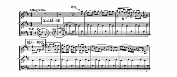 오스티나토 첨가, 확장 악보 6. 오스티나토반주형태 3. 죽음 제2장의 3번곡 Allegro assai는 Pergolesi, G.B. 의 Trio Sonata No.