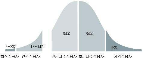 Global Issue Report 11-009 한국음악 (K-POP) 한국음악 (K-POP) 선호층 (%) 계 (%) (4+5) 4. 좋아한다 5. 매우좋아한다 응답자수 전체응답기준으로환산시 (%) (n=296) 부모모두이탈리아인 (n=32) 다문화 (n=16) 평균 (n=48) 9.4 6.3 15.6 5 18.8 12.5 31.3 5 12.5 8.