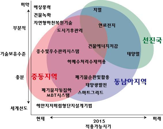 한국이지닌비교우위상품과서비스 (2) 5.