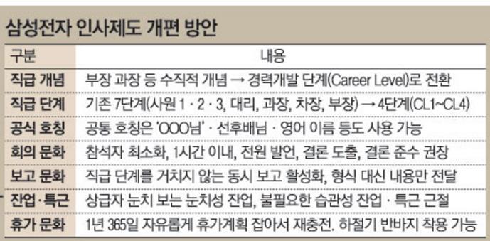 [ 참고 ] 한국기업들의 HR 혁싞홗동 LG 전자 Doosan 글로벌 HR & HR Analytics 평가제도개선 : 상대평가와젃대평가접목,