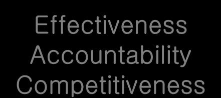 Competitiveness HR as a