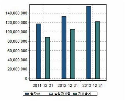 2. 기업신용분석세부내역 기업개요 [ 정보기준일 : 2014.09.