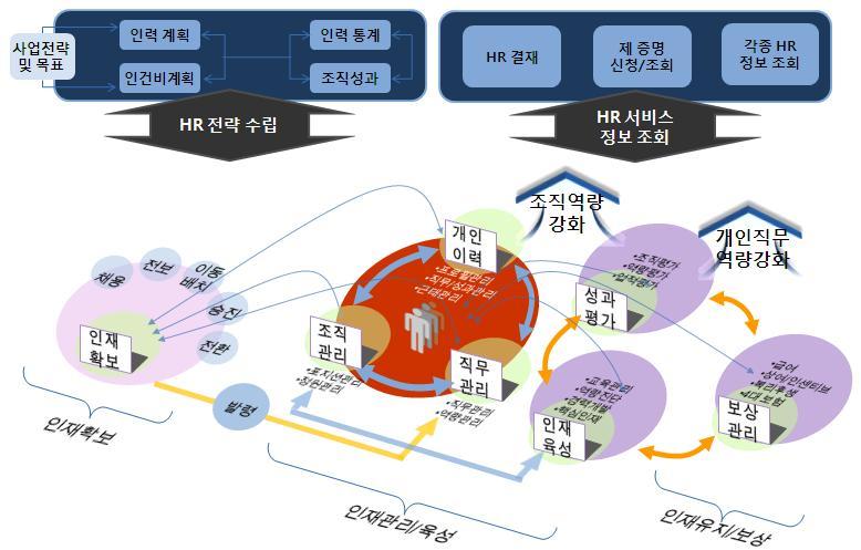 02_ H5 Introduce H5 구성도 e-hr 이란쌍방향커뮤니케이션을할수있는인터넷등 IT