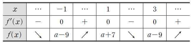 를 라할때, 36 의값을구하시오. [96] 문항코드 3-182-386 에서 즉, 또는 따라서구하는넓이 는 수 의최솟값은 13 이다. 25. 양수 에대하여함수 의모든 극값의곱이 0 일때, 모든극값의합을구하시오. [16] 문항코드 3-034-100 2014 수능특강미적분과통계기본 에서 에서 또는 또는 함수 의증가와감소를표로나타내면다음과같다. 24.