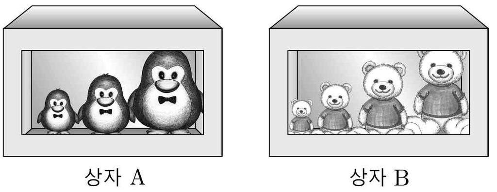 21. 그림과같이크기가서로다른 개의펭귄인형과 개의곰인형이두상자 A, B 에왼쪽부터크기가작