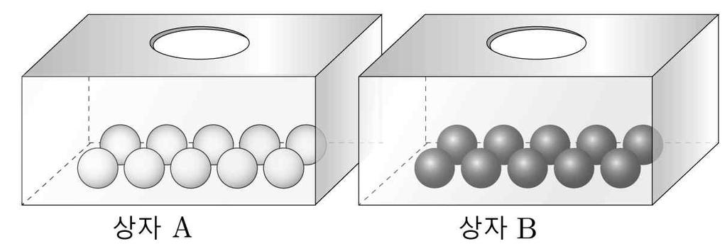상자 크기와 세 2. 조건부확률 Ⅱ 확률 01 표가주어진조건부확률 02 순열조합을이용한조건부확률 03 주머니에서공을꺼내는곱셈정리 92. A 에는흰공 개, 상자 B 에는검은공 개가들어있다.