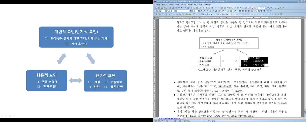 만으로 이루어지는 것이 아니라 환경적 요인, 행동적 요인, 개인의 인지적 요인이 함께 서로 맞물려서 상호 영향을 미친다는 것임. 그림 3.