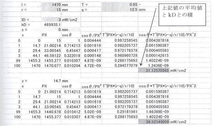 l I D =K D f(x) cos 2 θ dx (7) 0 PX 2 지금발광장 1470mm의램프에대해서수광점 (r,