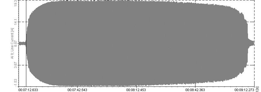 그림 6 (b) 는그림 6(a) 의시료가건조되어 (a) Voltage waveform 누설전류가 0mA 일때다시 NaCl 수용액 1 ml를떨 (c) 3rd 어뜨린후의누설전류파형을나타낸것으로누설전류값 (Irms) 은 266mA였으며, 그림 5(b) 와비교해