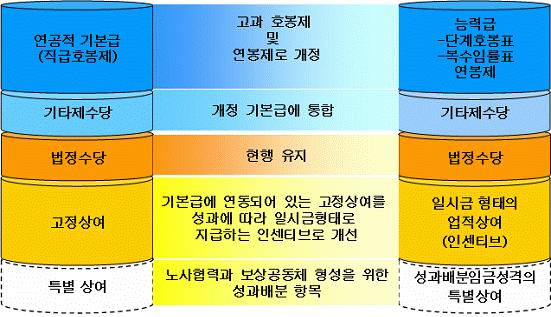 평균임금Prof.Joonsung Park 57 4.