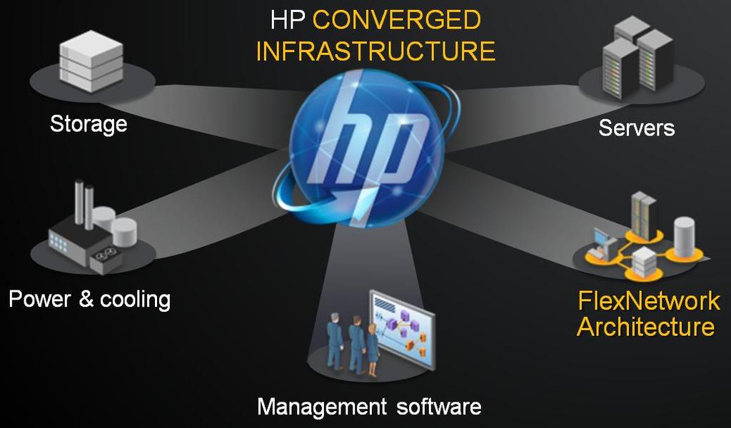 차세대네트워크제어 관리기술인 SDN 등장과전망 (Ⅱ) 자료 : HP 자료 : HP 2 Cisco 그동안