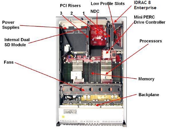 PowerEdge R730 서버내부구성 2 개의 E5-2600 v3 시리즈 CPU 및총 24 개의