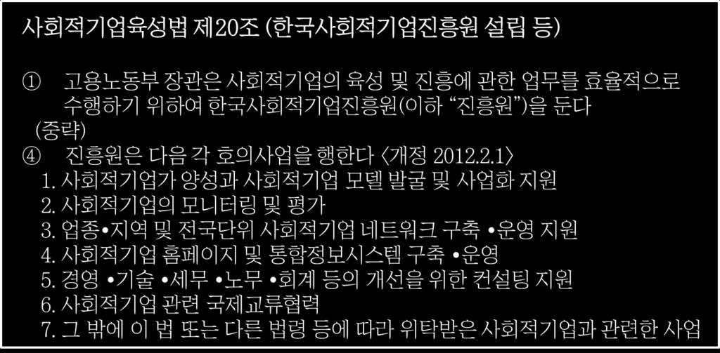 2) 한국사회적기업의지원제도