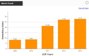 Journal Citation Reports(JCR) JCR 이더욱더유익하고편리한새플랫폼을선보입니다.