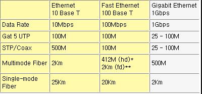 Gigabit