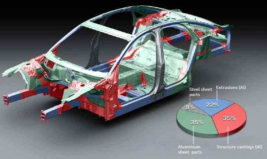 전략분야현황분석 * 출처 : Audi 홈페이지 [ Audi A8 에적용된알루미늄및철강소재차체구성도 ] 고분자복합소재의용이한기존소재대체적용을위해서는부분적인대체적용을시작으로그범위를넓혀가는방향으로적용이진행되어야함에따라복합소재, 금속이종소재간의접합기술이함께개발되어야함