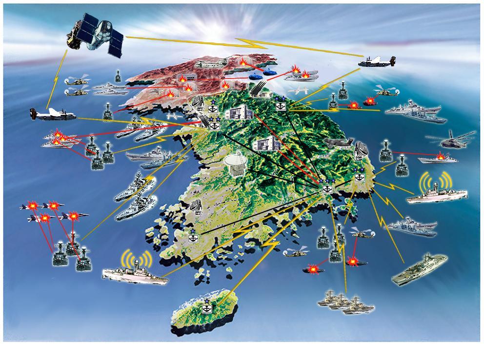 1, 2 단계해군전술 C4I 체계 (KNCCS) 운영개념 작전절차의자동화및주요체계, 센터, 장비와의연동으로획득한정보의처리를통해해군및군의 통합작전수행이가능하도록하는지휘및통제체계 개요 1 단계해군전술 C4I 체계개발사업 - 사업규모 : 320 억원 - 사업기간 : 2005. 1 ~ 2007.