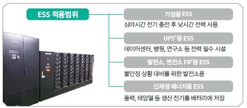 사업다각화로안정적성장전망 ESS 부품 도표 11 참고 : 주 1) UPS(Uninterruptible Power Supply) 무정전전원장치, 주 2) FR(Frequency