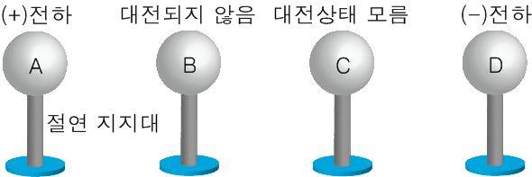 13-2 4. 다음은도체구 A, B, C, D를이용하여대전현상을알아보기위한 실험이다. [ 주관식 2] 그림은저항값이모두 1Ω 인저항을연결한것이다. 실험과정 집게도선을점 A, B, C에연결하며측정한점 P, Q 사이의합성 저항값을각각 A, B, C 라고할때 A, B, C 는? 2.5점 Ⅰ. A와 B 를접촉시킨후가만히놓는다. Ⅱ.