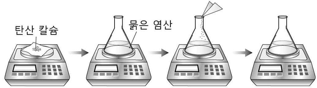 38. 표는원소 A, B 로이루어진화합물 X~Z 에대한자료이다. 화합물 분자당구성원자수 성분원소의질량비 (A:B) X 3 7:4 Y 3 7:16 Z 5 7:12 이에대한설명으로옳은것만을 에서있는대로고른것은? ( 단, A, B 는임의의원소기호이다.) ㄱ. 원자량은 A>B이다. ㄴ. Z의분자식은 A B 이다. ㄷ.