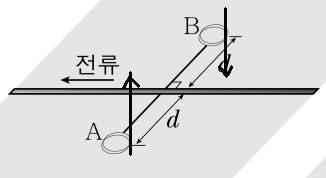 전자기유도정답 3 ㄱ. A와 B 에는모두반시계방향의유도전류가흐른다. ㄴ. 같은속력으로움직일때도선에가까운 B에더큰자속의변화가있으므로 B에흐 르는유도전류가더세다.