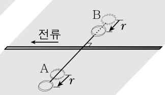 ( 나) 처럼도선을이동시키면, A는자속이감소하므로반시계방향의유도전류가흐르 고, B 는자속의증가하므로역시반시계방향으로유도전류가흐른다. ㄴ,. 직선전류에의한자기장의크기는 이므로아래그래프와같다. 1 ㄱ 2 ㄴ 3 4 ㄱ, ㄴ 5 ㄱ, 15.