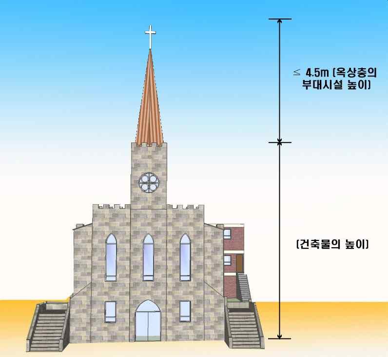 구리갈매공공주택지구지구단위계획 2-7-4-2 실외기, 안테나등각종설비는공중또는외부에서보이지않도록설치하거나차폐 하여계획한다. 2-7-4-3 종교시설용지의지붕형태및옥탑등에관한사항은다음과같다. 1 옥상층의부대시설 ( 옥탑, 철탑등 ) 의높이는 4.5미터를초과할수없다. 2 네온, 백열등류의장식등의설치를금지하며, 간접조명을권장한다.