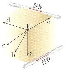 1. 오른쪽그림과같이아래에서위로향하는균일한자기장 B가있다. 그속에전류가지면으로들어가는방향으로흐르는도선을놓았을때 A, B, C, D점의자기장,,, 를바르게비교한것은? 3. 오른쪽그림과같이정육면체의두변을따라흐르는두직선전류가있다. a e 중정육면체의한꼭지점 P에서의자기장의방향은?