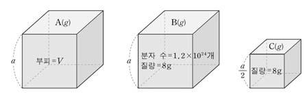 3. 그림은정육면체용기에 0, 1 기압의 3 가지기체 A~C 가들어있는것을나타낸것이다.