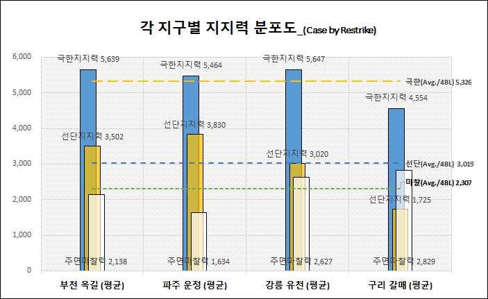 개지구 10