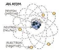 Non-Ionizing vs ionizing Radiation