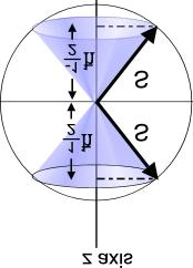 Spin + 전하 = 자석( magnetic moment) 실험에서불균일한자기장에전자를통과시켰을때, 전자가받는힘의크기는 전하와스핀(Sz) 의곱에비례한다. 스핀이양자화가되지않았다면그냥희미하게 스크린에모든전자가퍼져있을것이다. 그러나가운데에는아무것도없고두군데로나뉘는것은전자의 spin( 의크기) 이 ½ħ 이라는증거이다. 요약하여전자의스핀상태는두가지가있다.