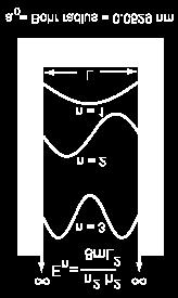 k=h/λ이므로, λ가길면모멘텀즉에너지가작아진다. 이는가장낮은상태에서 파장이최고로길다는것을의미한다. 가장긴파장의길이 = λ/2 = 상자의크기 L = λ/2 는정상파의조건이고이는상자안에있는전자의상태에해당된다.