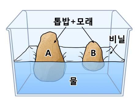 8. 그림은지각의구조를알아보기위한실험장치이다. A, B, 물에해당하는실제지구의구조를바르게짝지은것은? 구분 A B 물 이지역에서나타나는암석과거리가가장먼것은?