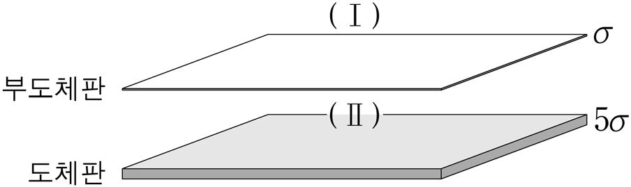 4. 그림은막대위의두점 A와 B가고정된홈을따라각각수평과수직으로움직이는것을나타낸것이다. A와 B 사이의거리는 2m로일정하고, A는왼쪽으로 5m/s의일정한속력으로움직인다. 6. 질량이 인단원자분자이상기체의속력 에대한규격화된맥스웰분포함수는 이다. 이기체분자의평균속력을구하는적분식을쓰고, 그값을 구하시오. ( 단, 필요하면 을활용하시오.