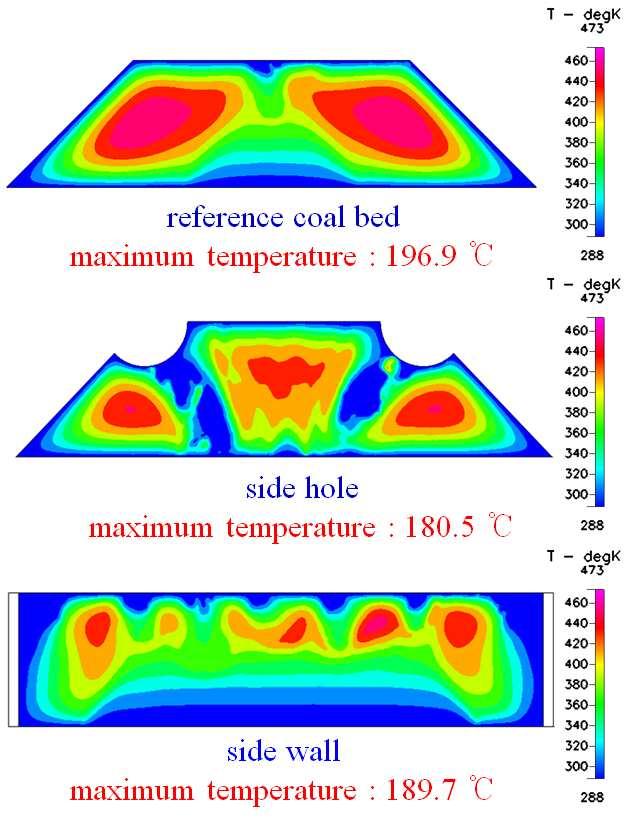 725 (a) Baseline coal stockpile maximum temperature: 196.9 Fig. 4 Process of spontaneous ignition of coal stockpiles (b) Side-hole coal stockpile maximum temperature: 180.