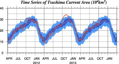 2013 년이상기후보고서 _ 제 3 장 2013 년이상기후의영향및대응 093 실제로우리나라로유입되는쓰시마난류의세기를살펴보면, 2013년 3~4월을제외한