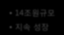 KT LG U+ SERVICE TOP( 젂국 ) SERVICE ACE( 수도권 ) 2010 년 7 월출범