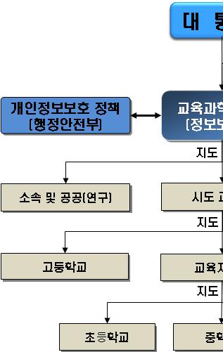 18대국회에서 개인정보보호법안 의원발의 이혜훈의원 (`08. 8), 변재일의원 (`08.